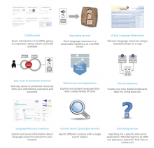 CLARIN Services snapshot